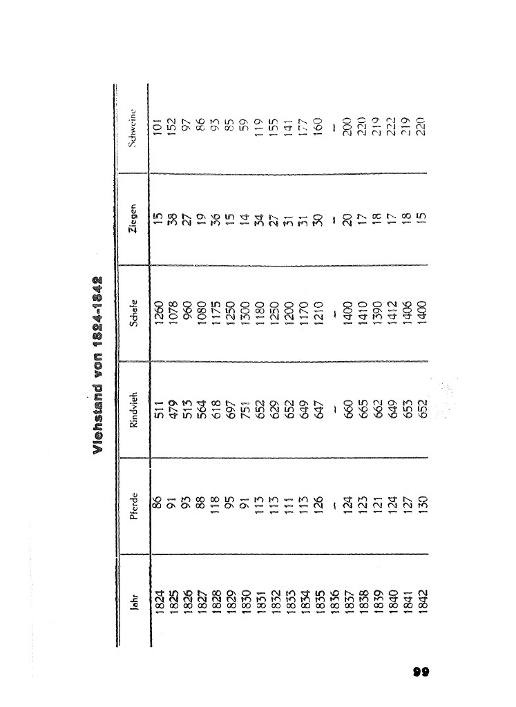Unterherrschaft Gladbach1024_107