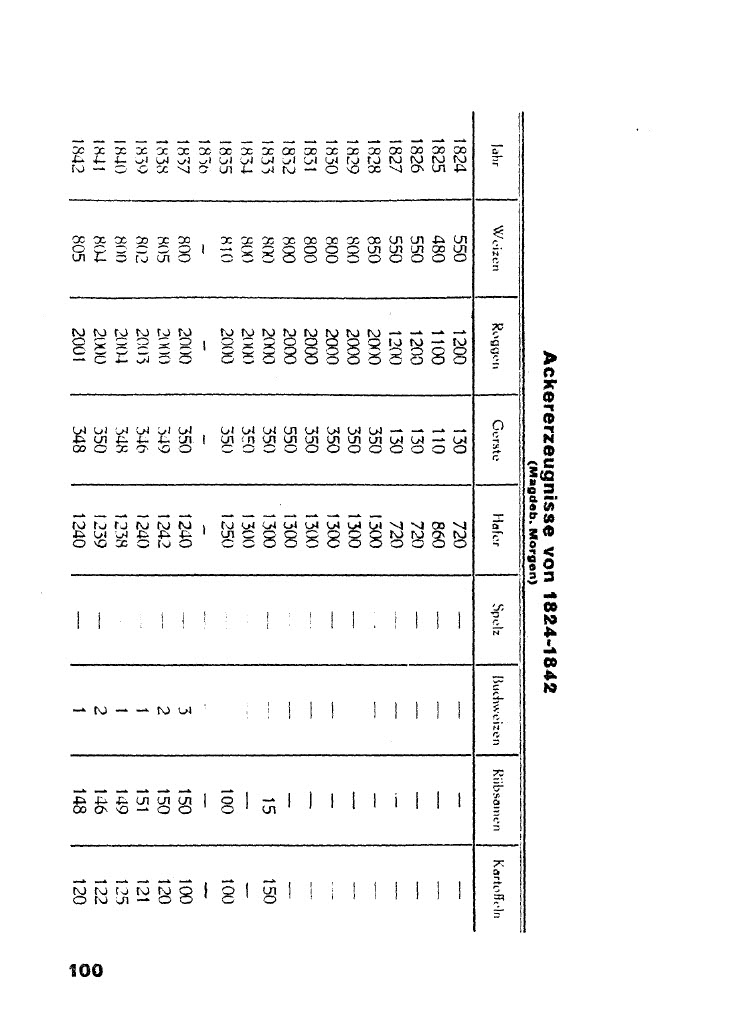 Unterherrschaft Gladbach1024_108