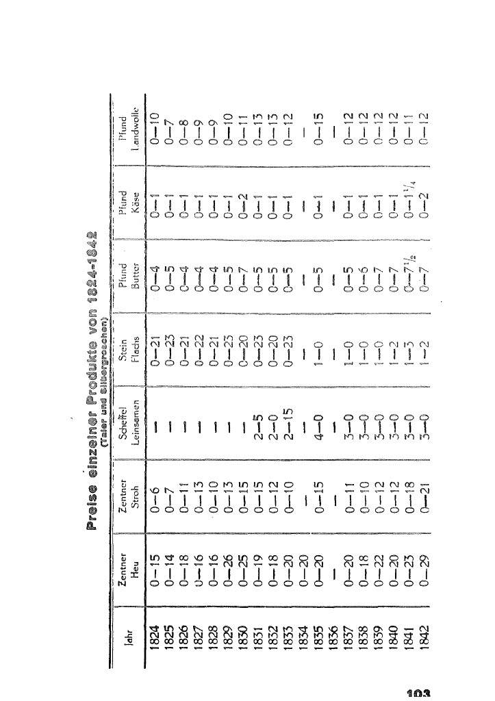 Unterherrschaft Gladbach1024_111