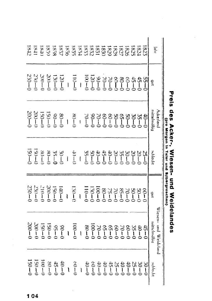 Unterherrschaft Gladbach1024_112
